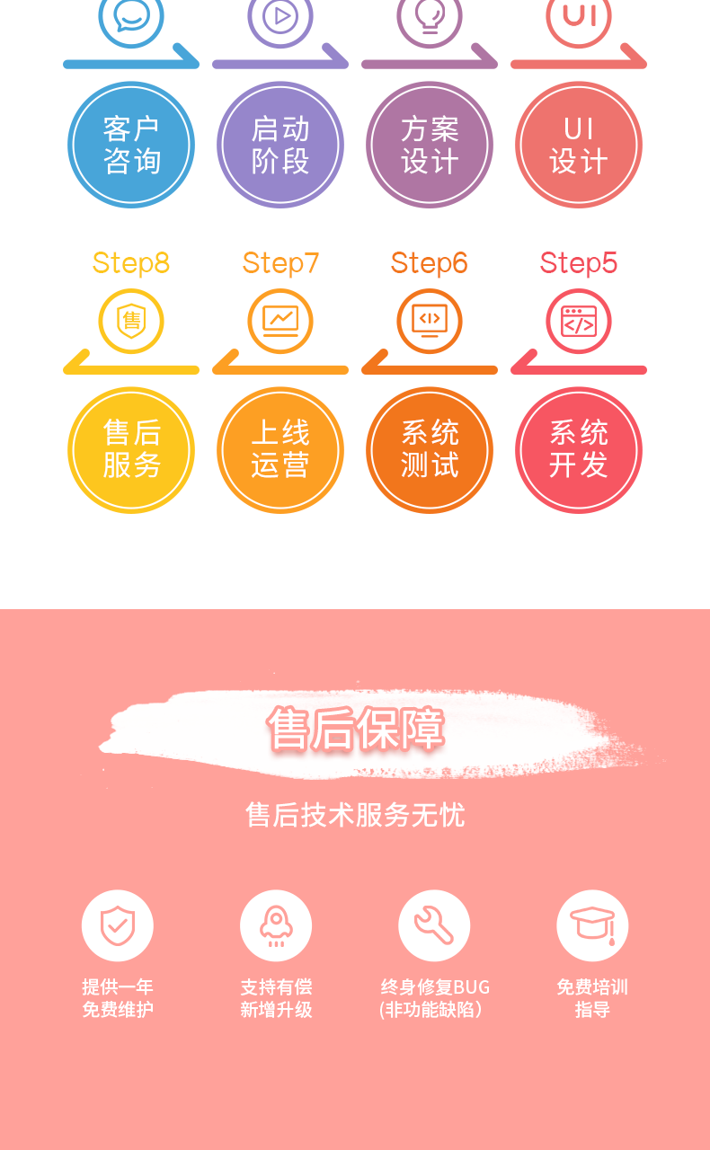 语音陪玩App 娱乐砸蛋转盘抽奖语聊大厅点单陪玩动态发布源码搭建