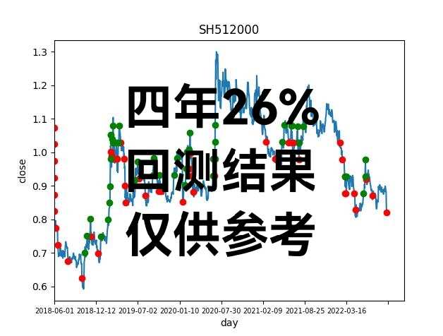 网格交易策略源码及回测-均匀网格