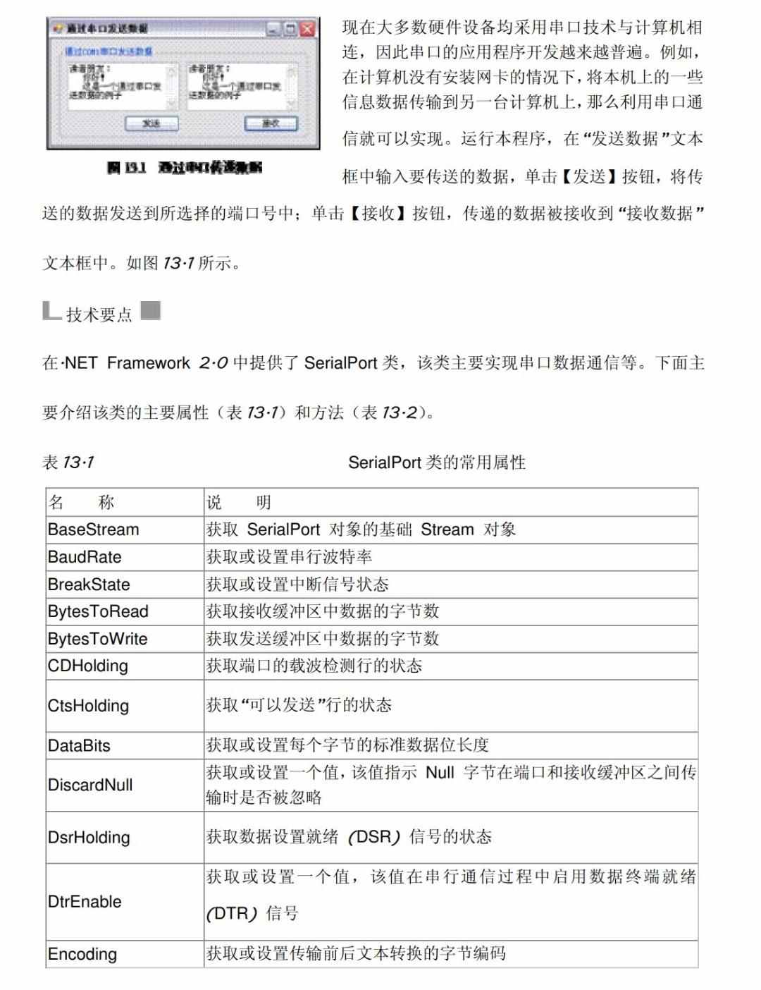 C#串口通信实例程序技术资料源码PC单片机PLC例程测控通讯工具