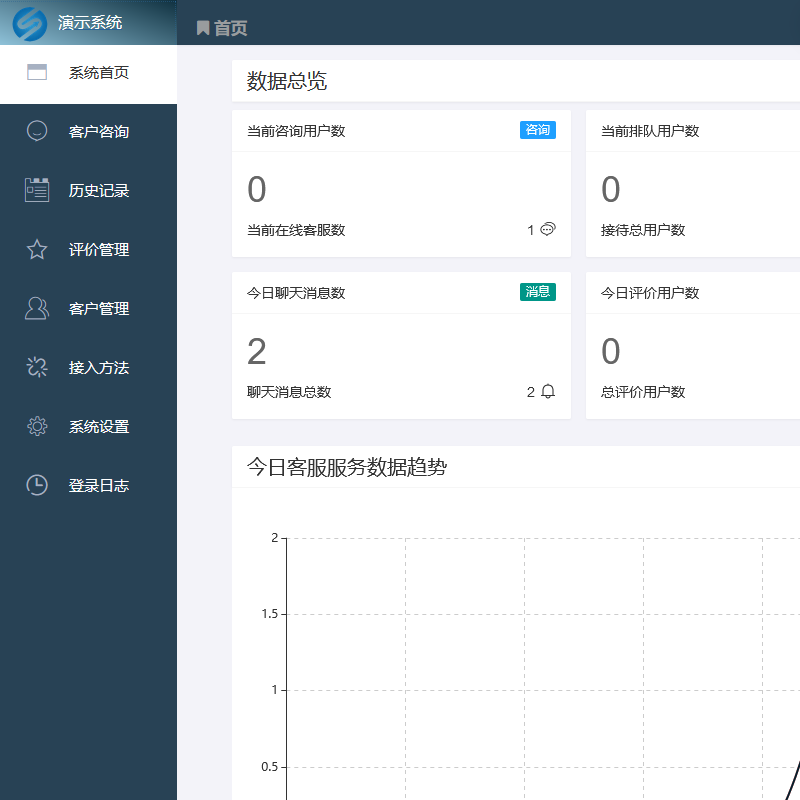 多商户在线客服聊天客服系统PHP网站源码