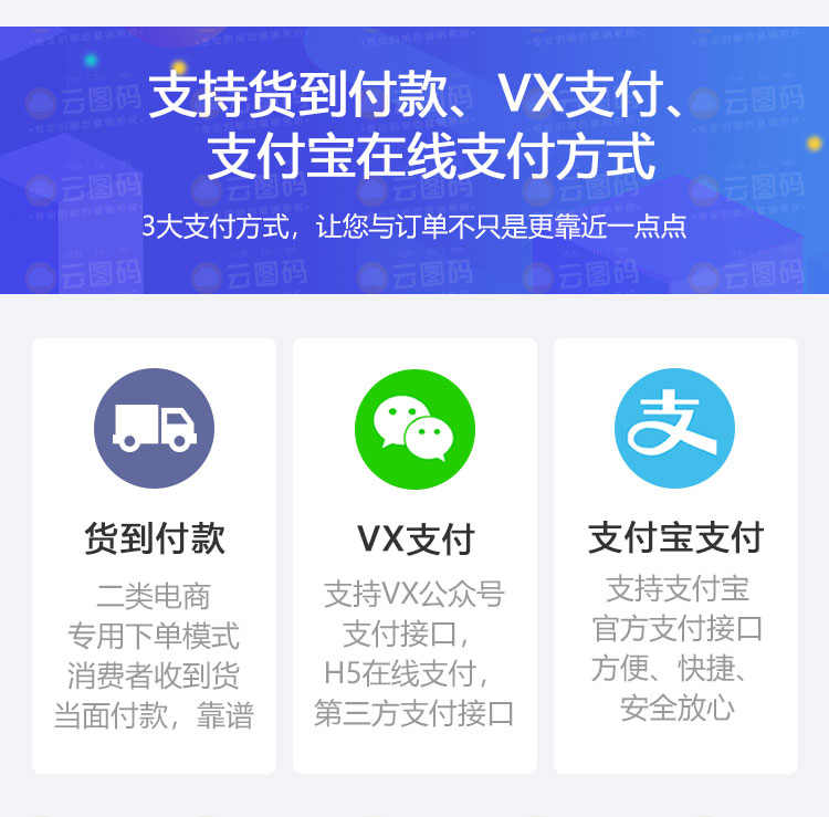 竞价单页二类电商信息流落地页 微信在线支付分销管理系统PHP源码