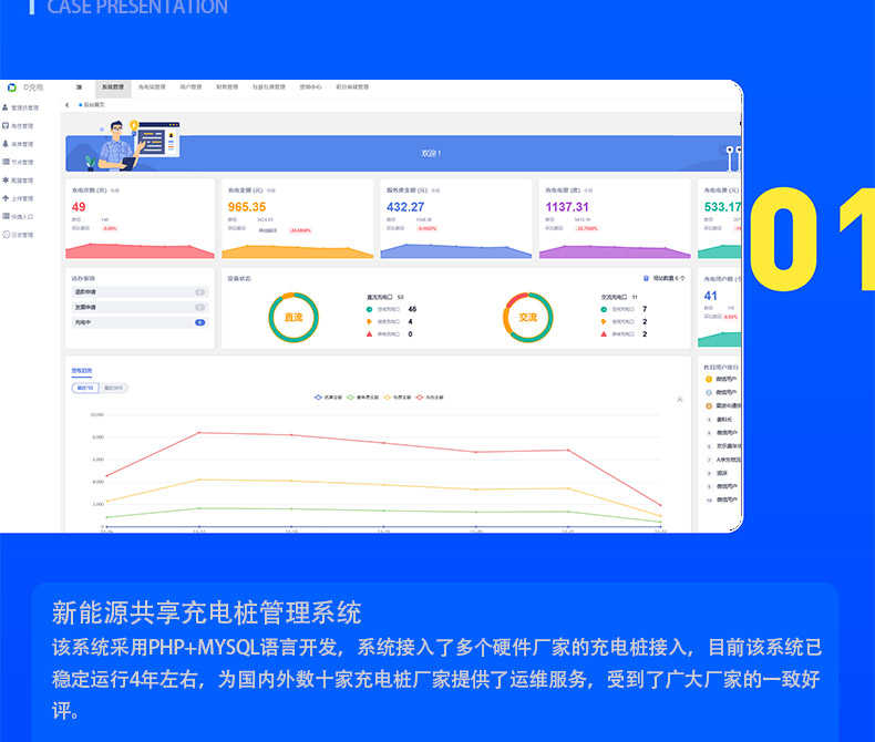 共享电动汽车电瓶车充电站充电桩app小程序管理系统平台源码开发
