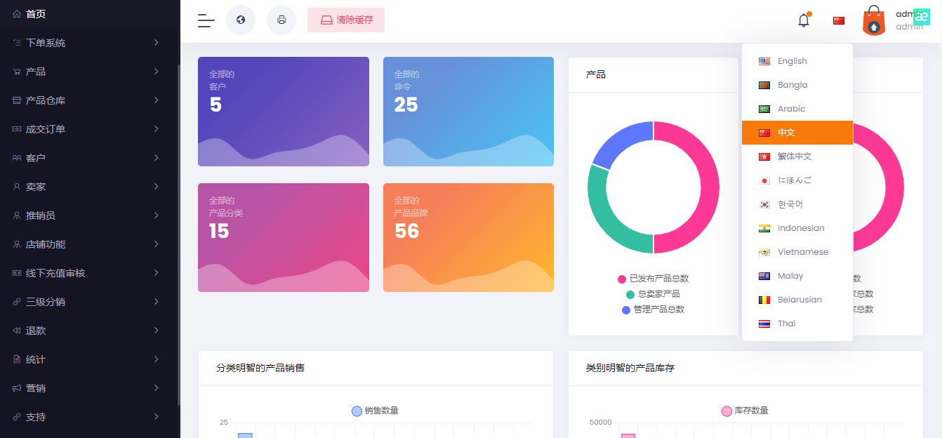 多语言跨境电商源码英文外贸网站系统搭建b2b2c多商户商城模板