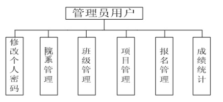 java 运动会管理系统源代码jsp项目源码文档sqlserver