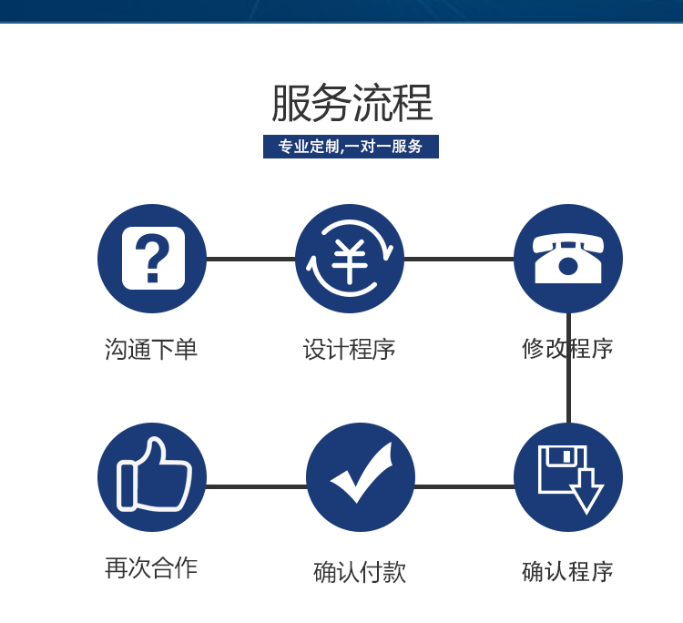 安卓Android代开发做uniapp软件程序设计项目源码改写bug问题解决