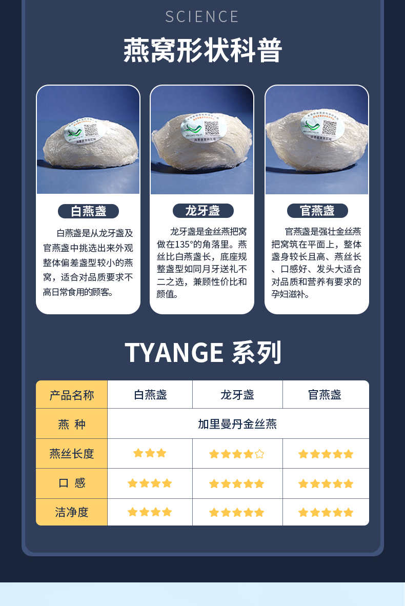 燕窝官方正品旗舰店印尼进口溯源码白燕盏孕妇滋补干盏金丝燕礼盒