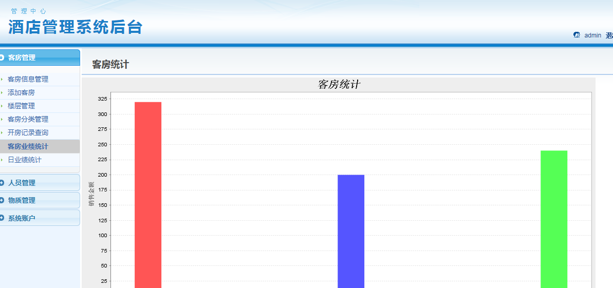 java ssh酒店管理系统源代码jsp项目设计源码文档mysql