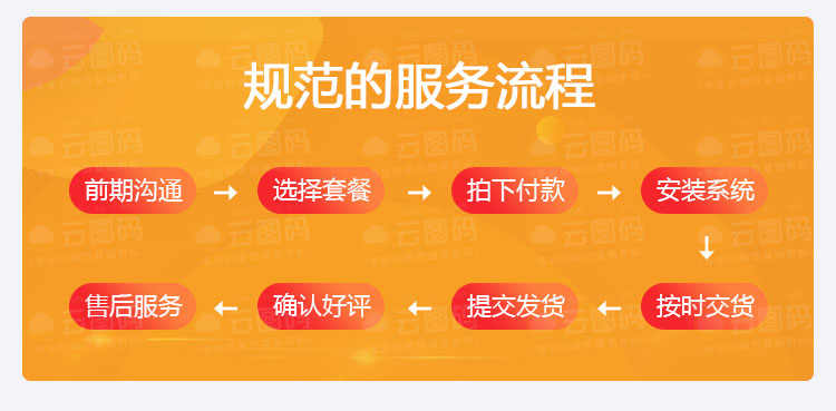 竞价单页二类电商信息流落地页 微信在线支付分销管理系统PHP源码