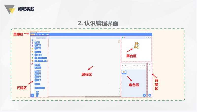 scratch图形化少儿编程机构小课包假期班引流课体系课件素材源码