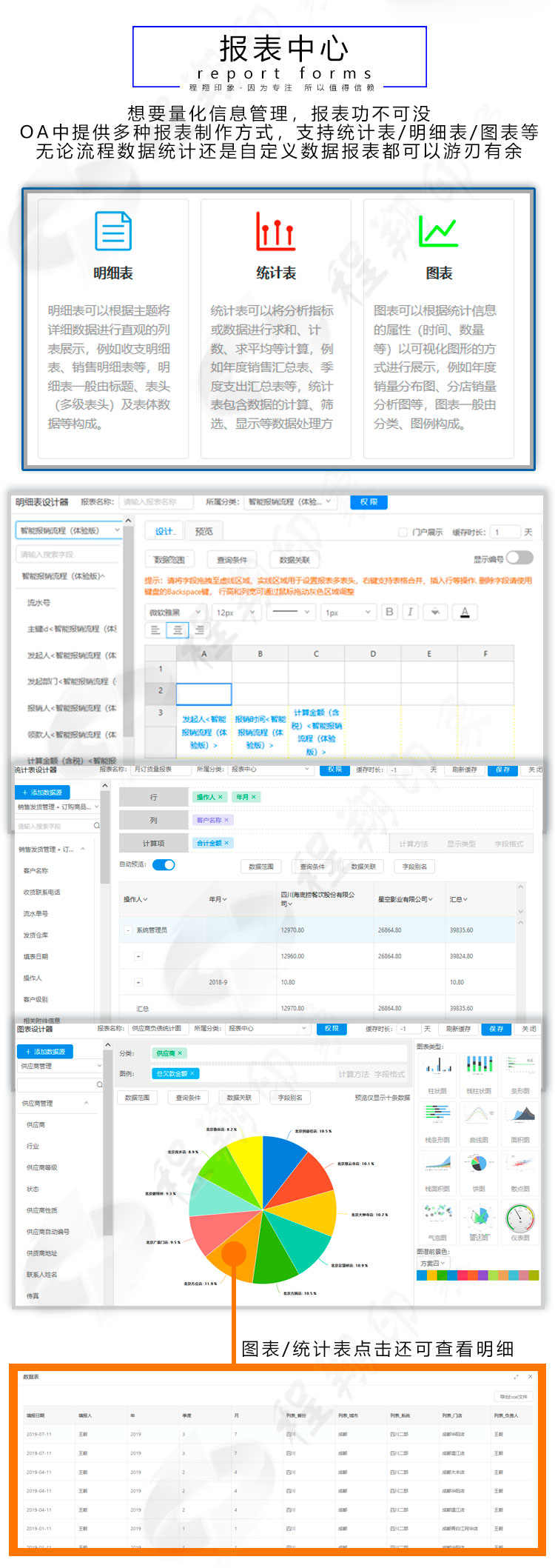 通达OAv12企业协同OA办公系统流程督查公文CRMERP微信钉钉APP PHP