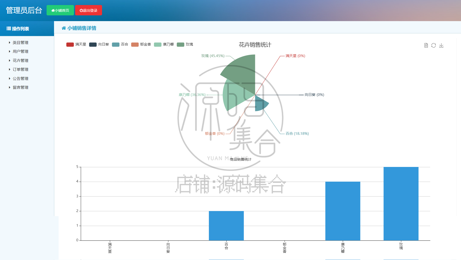 SSM项目JAVA网上购物鲜花店销售商城JavaWeb管理系统文档Jsp源码