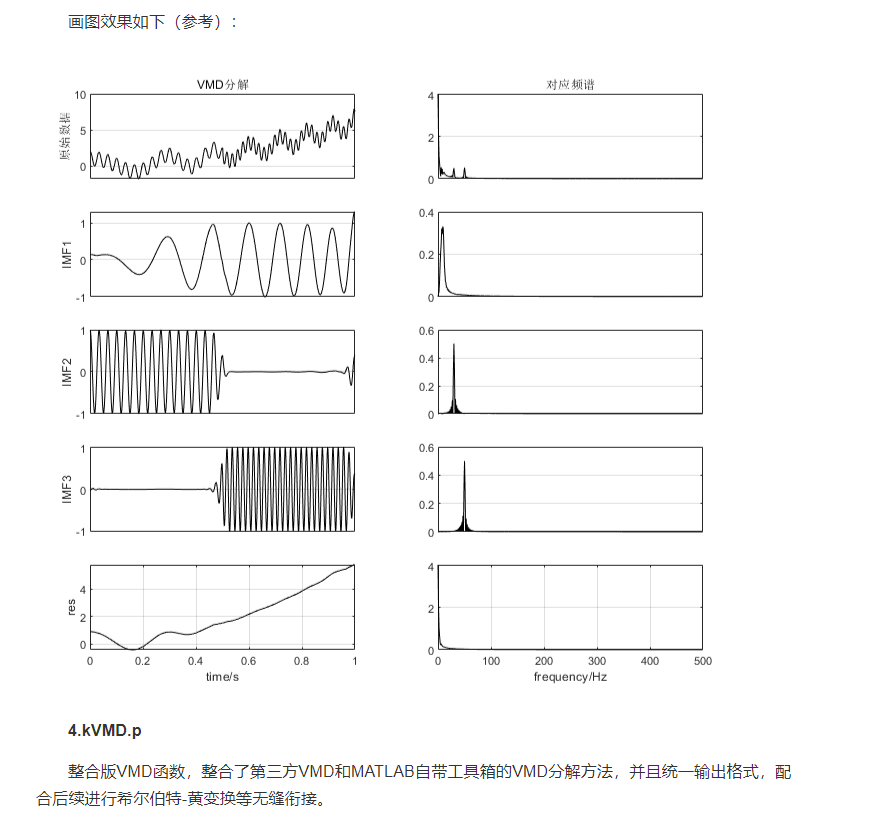 VMD分解画图程序MATLAB源码 完整版程序