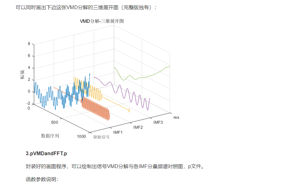 VMD分解画图程序MATLAB源码 完整版程序