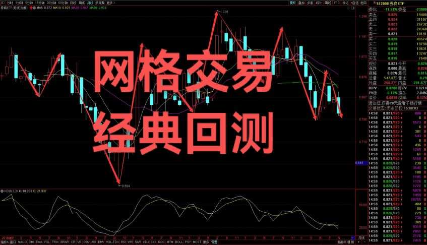 网格交易策略源码及回测-均匀网格