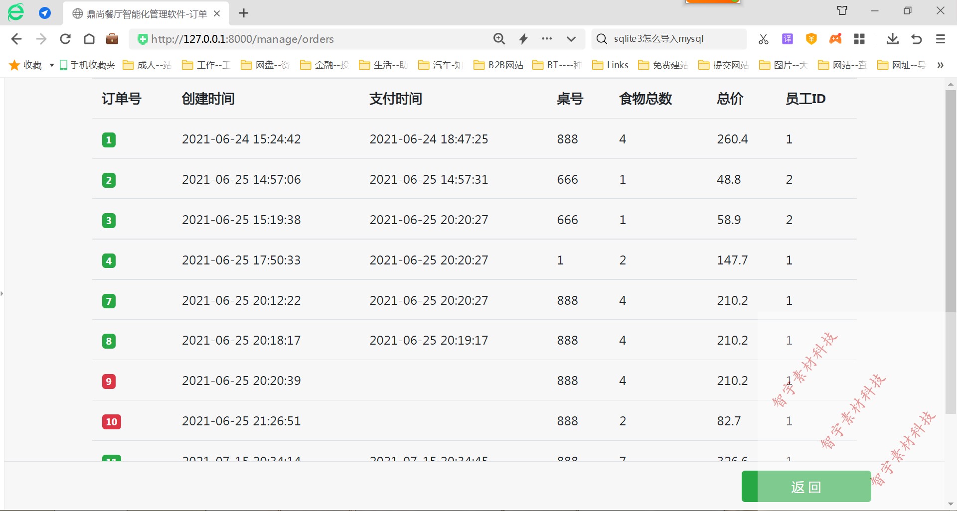 python django mysql点菜信息管理系统源码+数据库+设计文档
