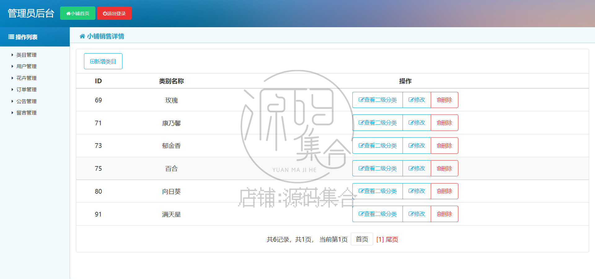 SSM项目JAVA网上购物鲜花店销售商城JavaWeb管理系统文档Jsp源码
