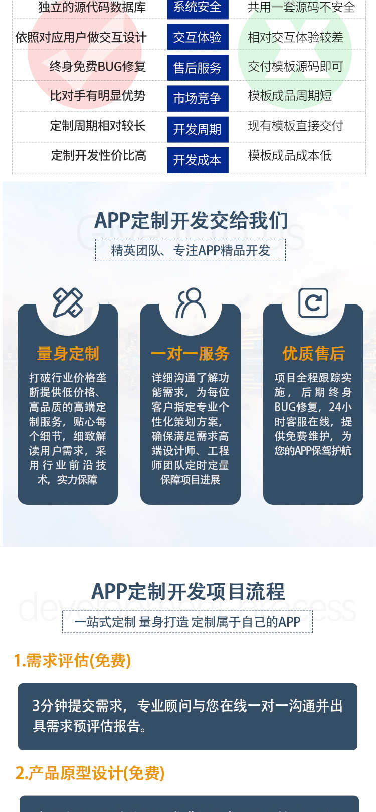 淘宝客淘客app小程序本地生活商城返利分佣cps系统开发源码搭建