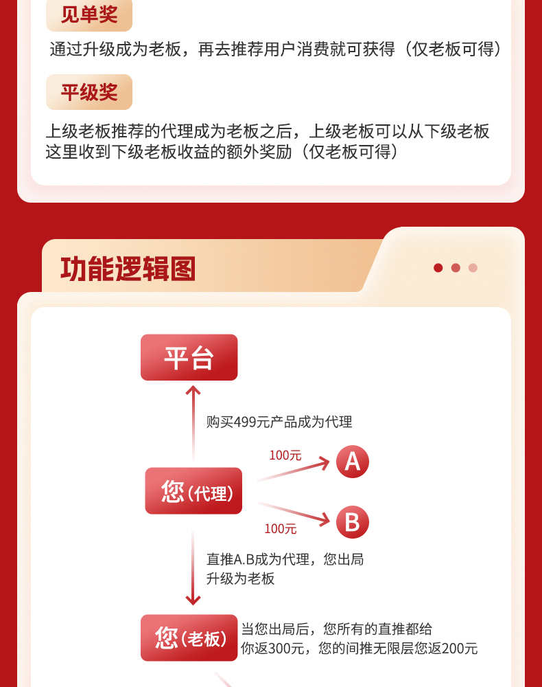 美丽天天秒链动2+1模式3+1加联动分销商城系统分红小程序源码开发