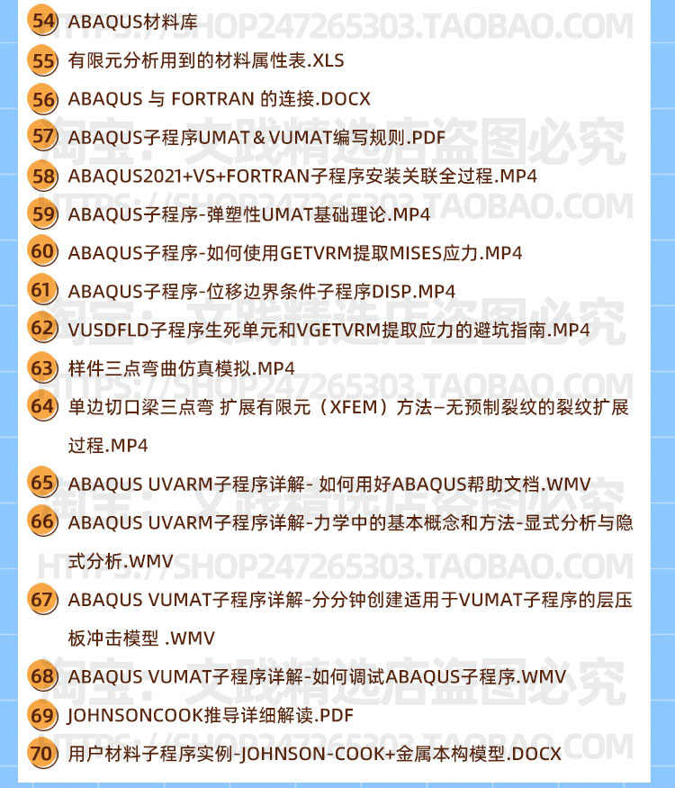 abaqus子程序vumat教程实例详解源码复合材料库仿真切削模拟断裂