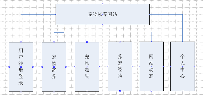 java ssh宠物领养系统源代码jsp项目设计源码文档mysql