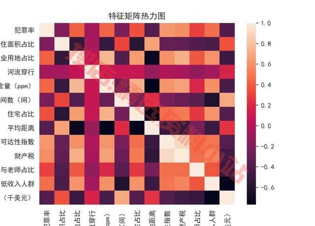 python数据分析可视化源码实例柱状饼状K线热力散点雷达图表绘制