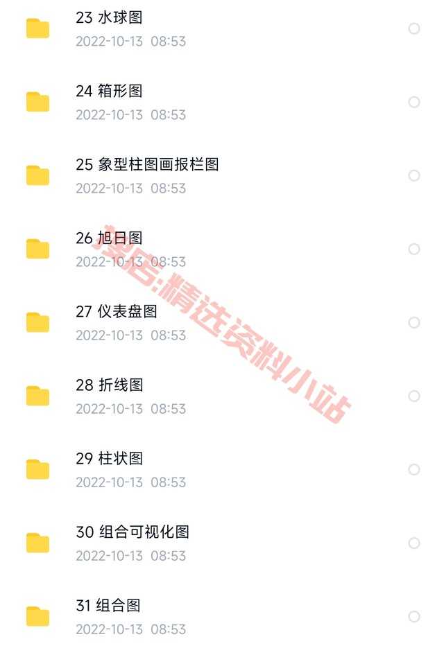 python数据分析可视化源码实例柱状饼状K线热力散点雷达图表绘制