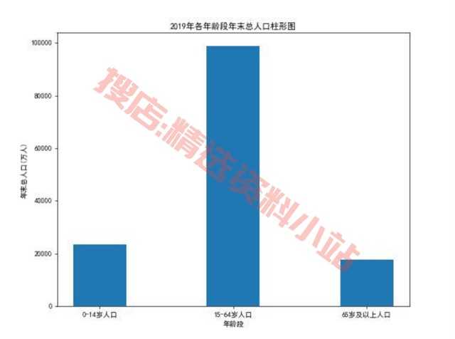 python数据分析可视化源码实例柱状饼状K线热力散点雷达图表绘制
