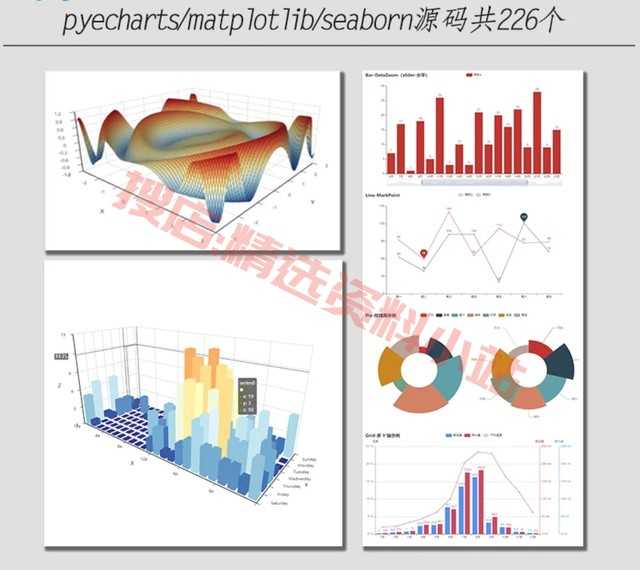 python数据分析可视化源码实例柱状饼状K线热力散点雷达图表绘制