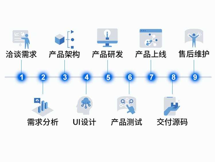小程序APP制作开发相亲婚恋点餐医疗代驾抽奖公司做活动源码郑州