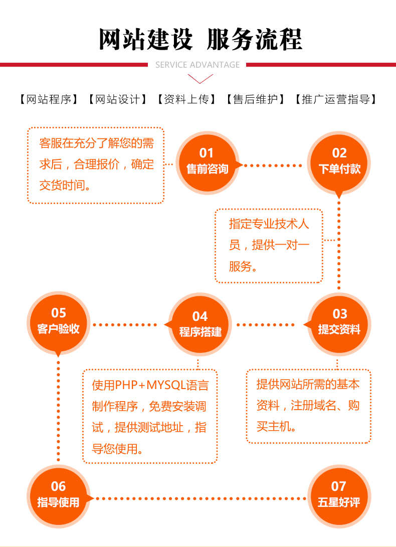 网站建设一条龙网站开发网页设计做网站源码手机网站制作商城模板