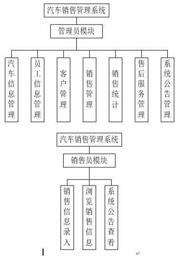 java 汽车销售管理系统源代码jsp项目设计源码文档sqlserver