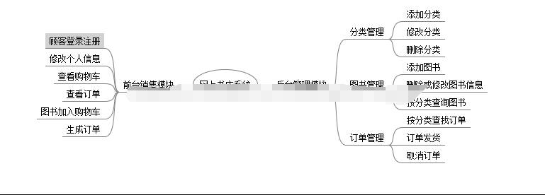 java网上书店系统jsp图书前台销售后台管理在线书城web源码带报告
