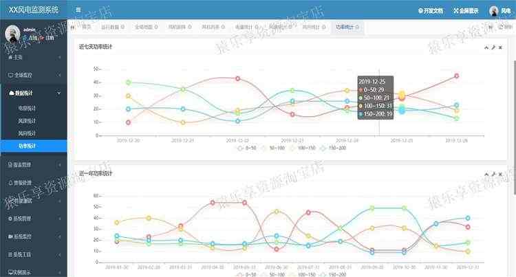 物联网平台源码springboot项目智慧平台项目代码iot设备风电开发
