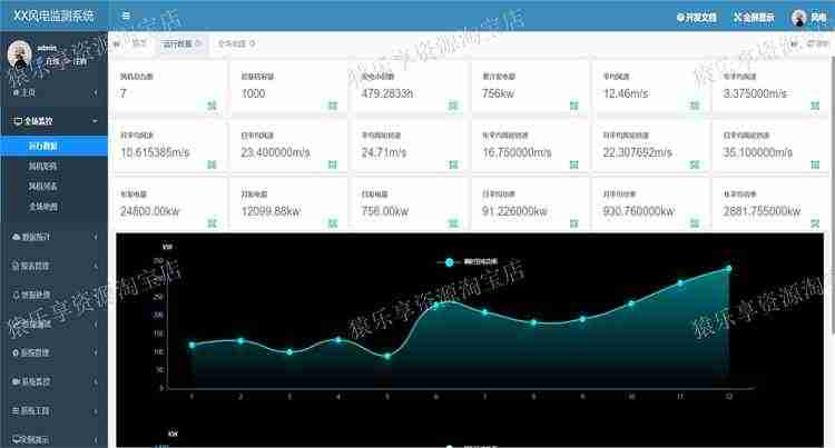 物联网平台源码springboot项目智慧平台项目代码iot设备风电开发