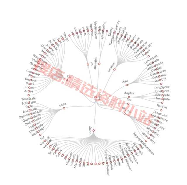 python数据分析可视化源码实例柱状饼状K线热力散点雷达图表绘制