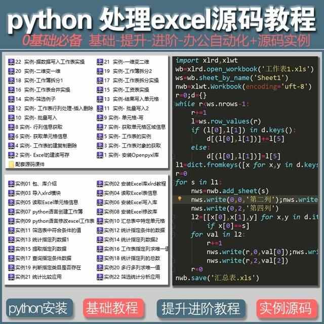 python数据分析可视化源码实例柱状饼状K线热力散点雷达图表绘制