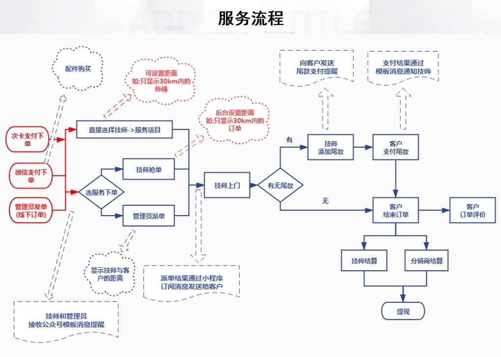 家政小程序app开发源码上门服务系统预约软件派单东郊到家商城app