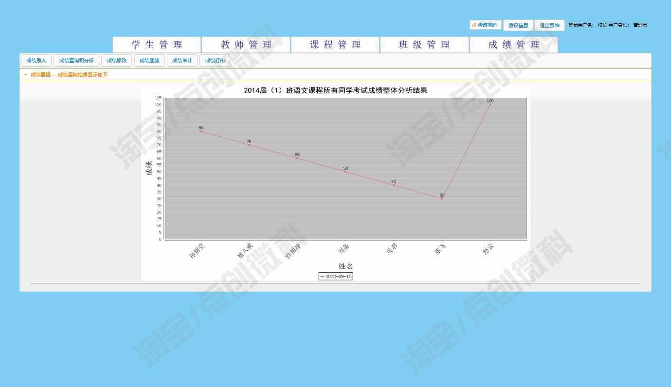 java学生成绩分析系统web学校老师班级课程管理信息jsp源码数据库