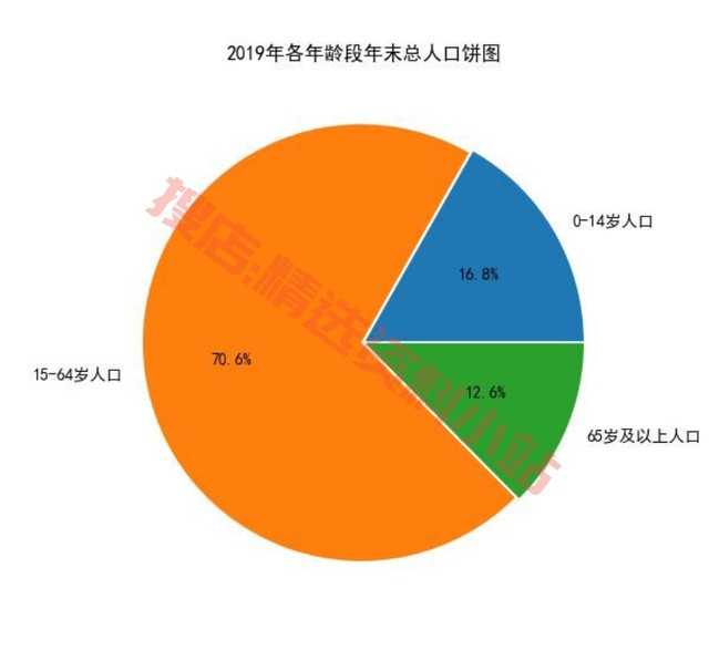 python数据分析可视化源码实例柱状饼状K线热力散点雷达图表绘制