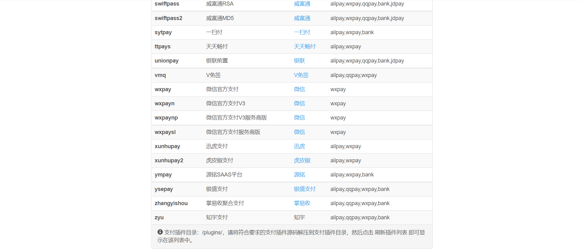 彩虹易支付源码新版免签约支付平台多功能无任何加密易支付多通道
