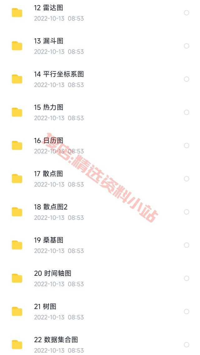 python数据分析可视化源码实例柱状饼状K线热力散点雷达图表绘制