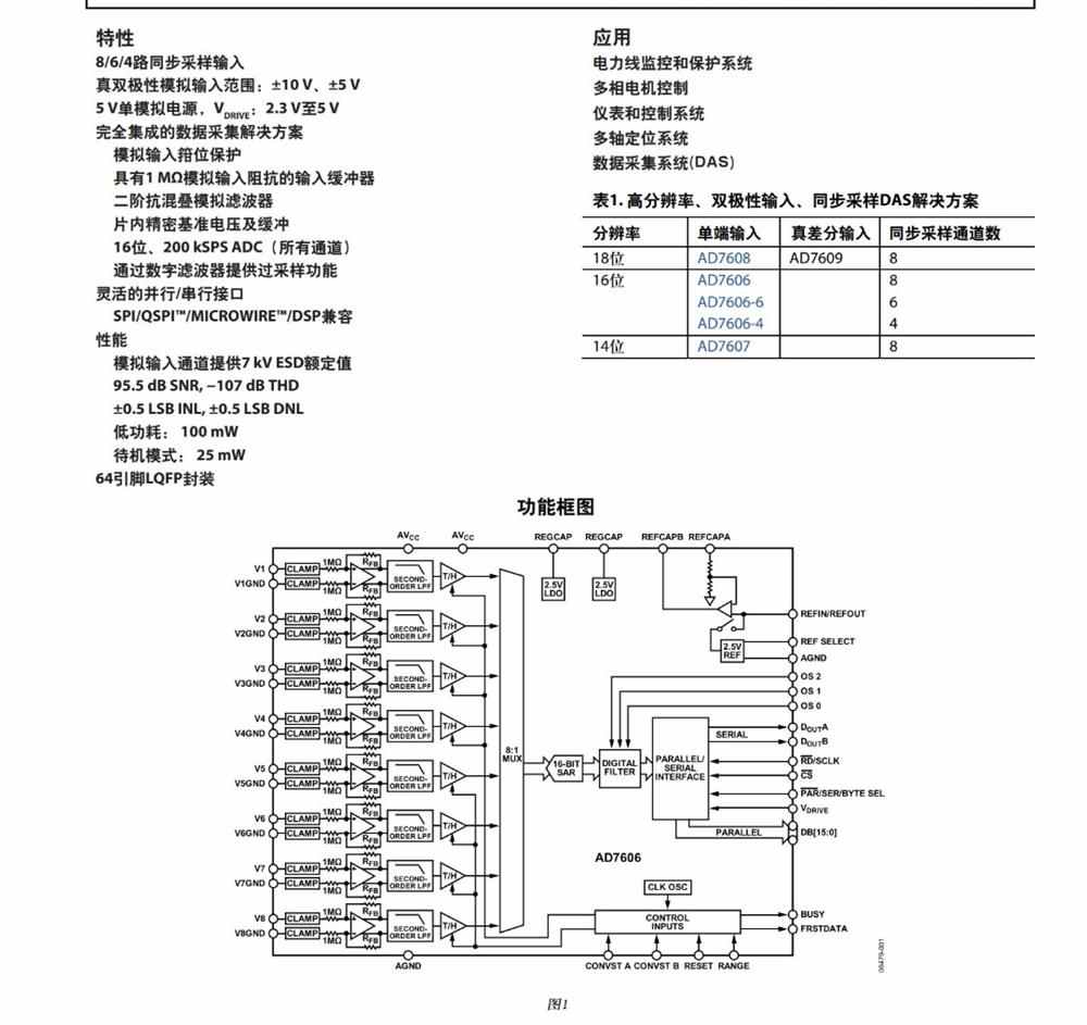 直流电压电流采样仪全套完整资料实例项目原理图代码源码方案量产