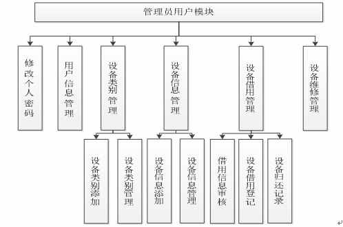 java ssh实验室设备管理系统源代码jsp项目设计源码文档sqlserver