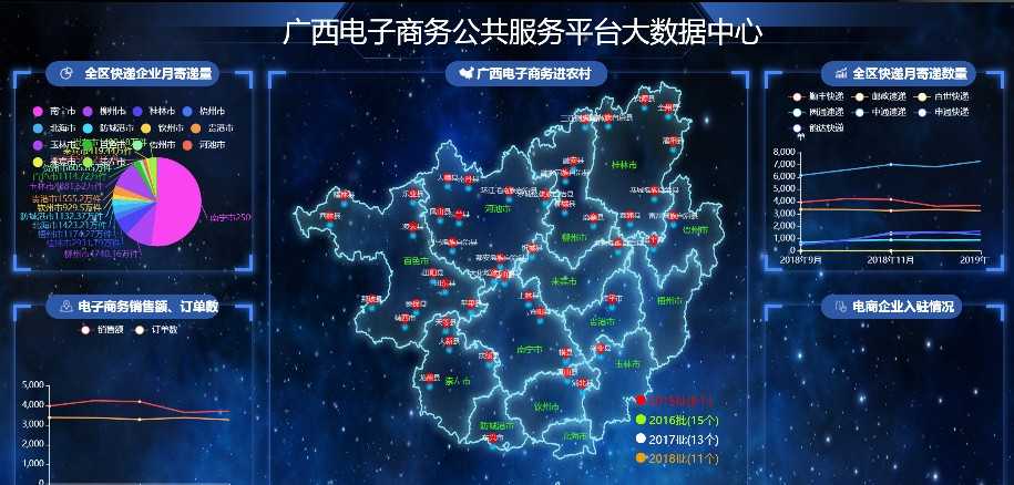 大数据可视化HTML模板数据可视化大屏模板HTML+CSS+JS源码100+套