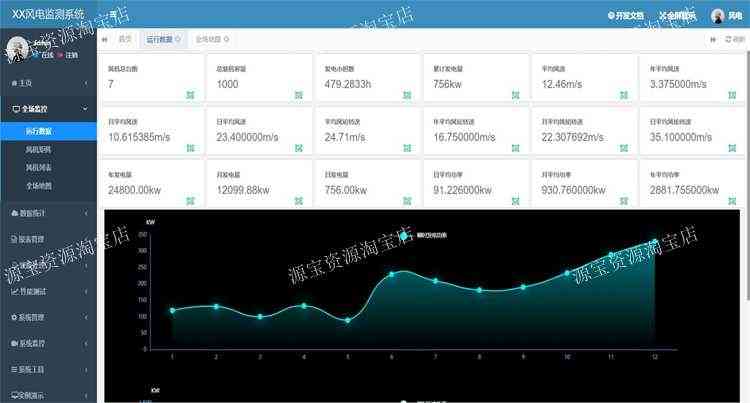 iot物联网智慧平台源码springboot项目数据监测风电能源gis系统