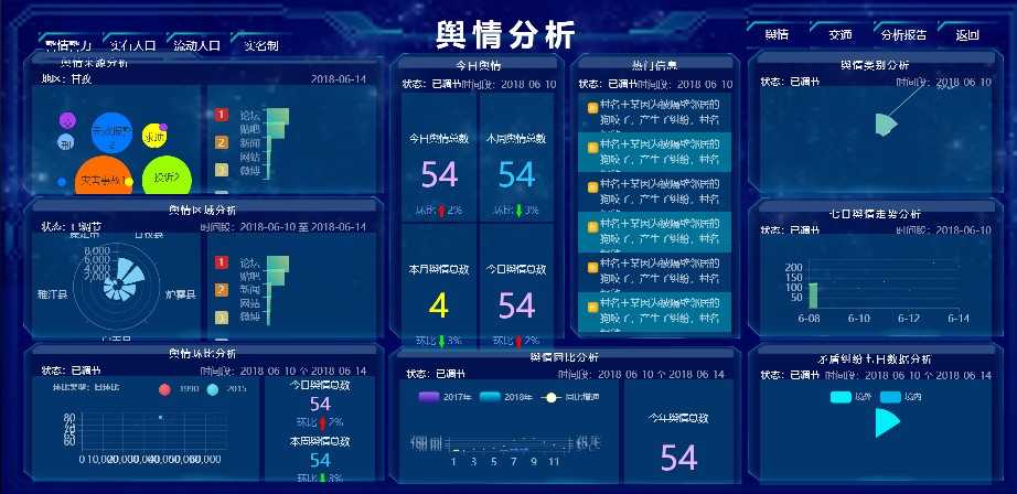 大数据可视化HTML模板数据可视化大屏模板HTML+CSS+JS源码100+套