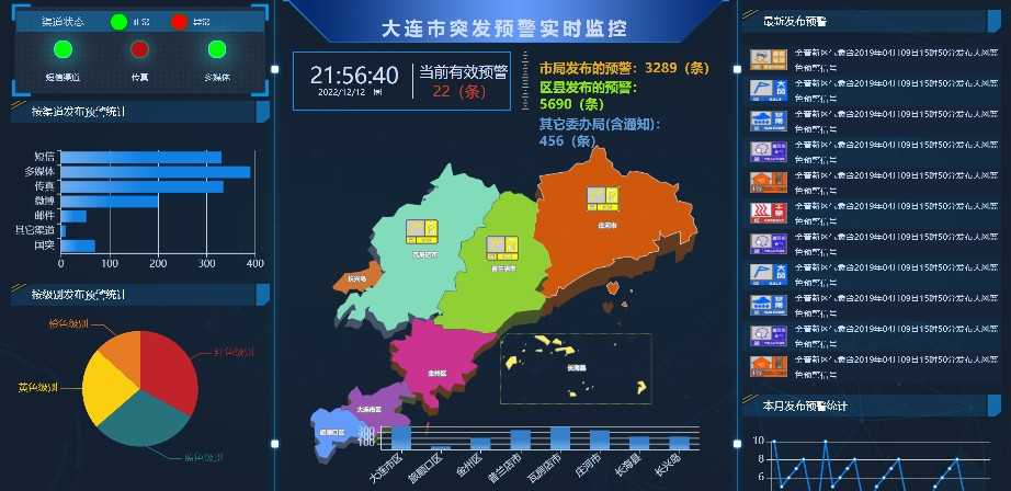 大数据可视化HTML模板数据可视化大屏模板HTML+CSS+JS源码100+套