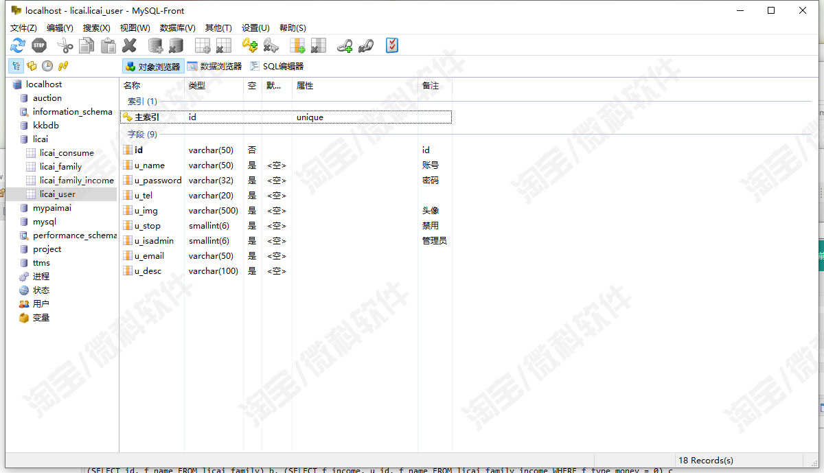 ssm家庭理财后台管理系统java家庭成员个人消费金额jsp源码mysql