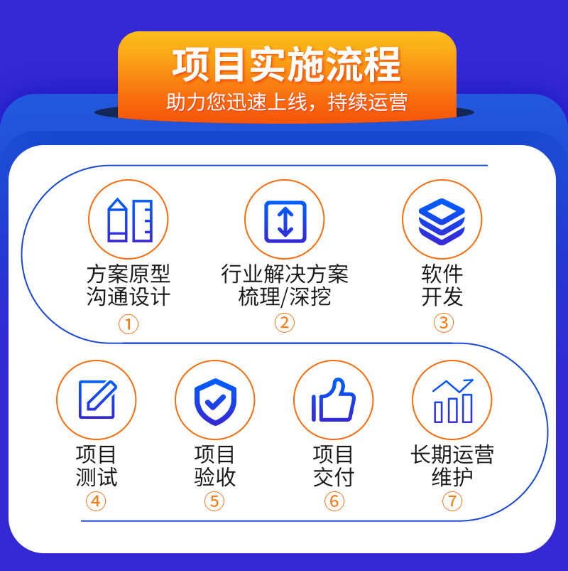 在线教育app开发知识付费系统h5源码安全培训考试题库刷题小程序