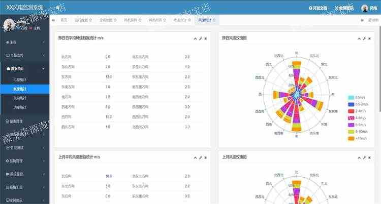 iot物联网智慧平台源码springboot项目数据监测风电能源gis系统